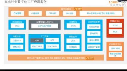 精工智能攜手阿里云專家，共探CMS網(wǎng)助力數(shù)字化工廠轉(zhuǎn)型升級(jí)新路徑
